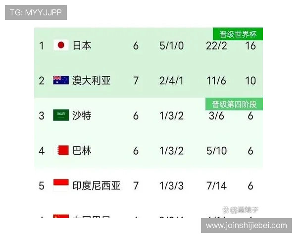 世界杯预选赛亚洲积分最新排名情况分析与预测 世界杯预选赛亚洲积分最新排名情况分析与预测