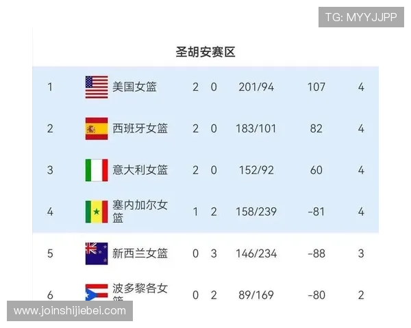 2023年欧洲区世界杯预选赛积分榜排名详细数据,助你了解各队积分、胜负关系及晋级可能性