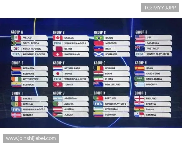 2026年世界杯48支球队名单汇总，涵盖亚洲、欧洲、美洲等主要参赛国家详细信息